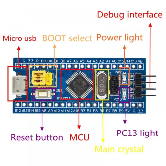 Development Board Microcomputer STM32 ARM F103C8T6